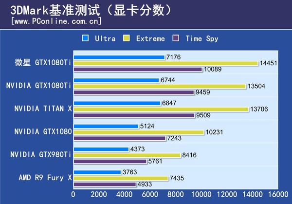 微星gtx1080ti gaming x评测