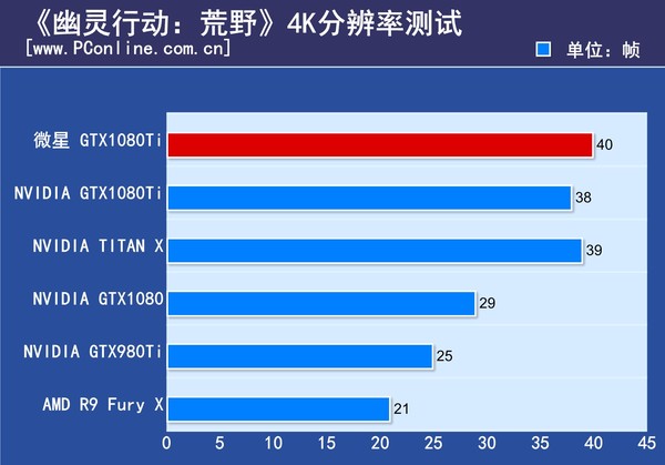 微星gtx1080ti gaming x评测