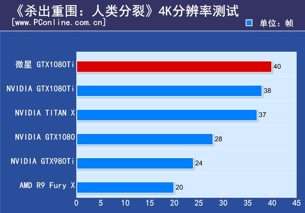微星gtx1080ti gaming x评测
