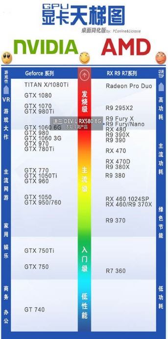 amd rx580怎么样 amd rx580显卡评测