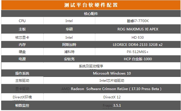 全面进化的北极星 radeon rx 580首测 