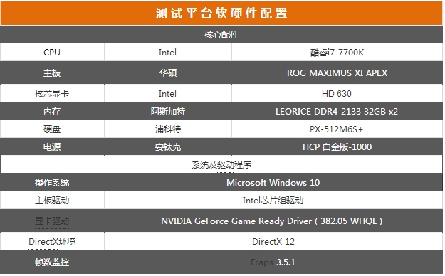 全面进化的北极星 radeon rx 580首测 