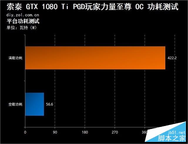 流光溢彩的至尊 索泰gtx1080ti pgf评测 