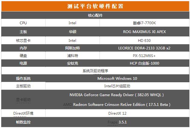 全面进化的北极星 radeon rx 580首测 