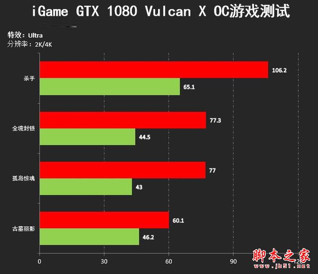 igame gtx 1080怎么样？带屏幕的igame gtx 1080评测+拆解图