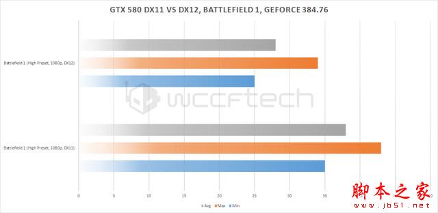 风光不再 nv老卡皇gtx 580 dx12测试 