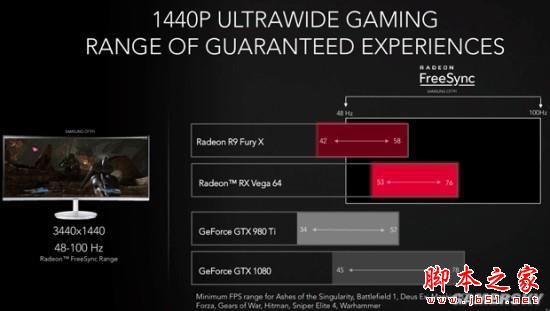 重返荣耀 铭瑄rx vega64公版8g性能评测 