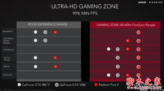 重返荣耀 铭瑄rx vega64公版8g性能评测 