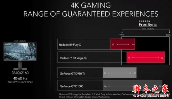 重返荣耀 铭瑄rx vega64公版8g性能评测 