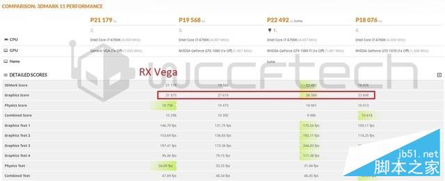 重返荣耀 铭瑄rx vega64公版8g性能评测 