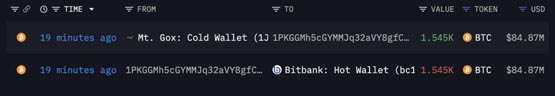 arkham数据：mt.gox再度转移1.48亿美元比特币至bitbank交易所