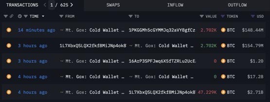 arkham数据：mt.gox再度转移1.48亿美元比特币至bitbank交易所
