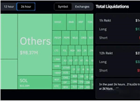 比特币暴跌21.6万人爆仓6亿美元 如何自救 最佳抄底时机来了吗？