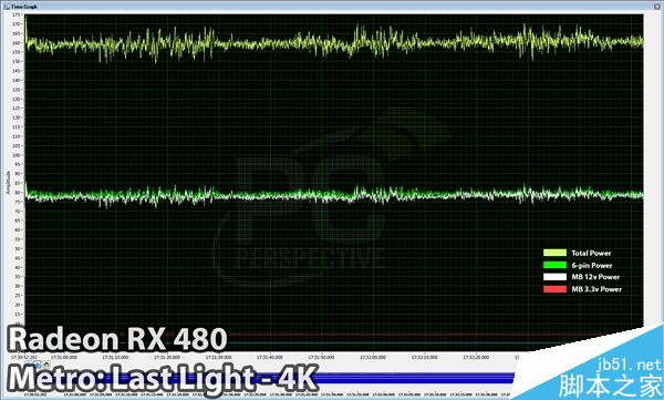 amd 16.7.1新驱动发布:rx 480供电正常