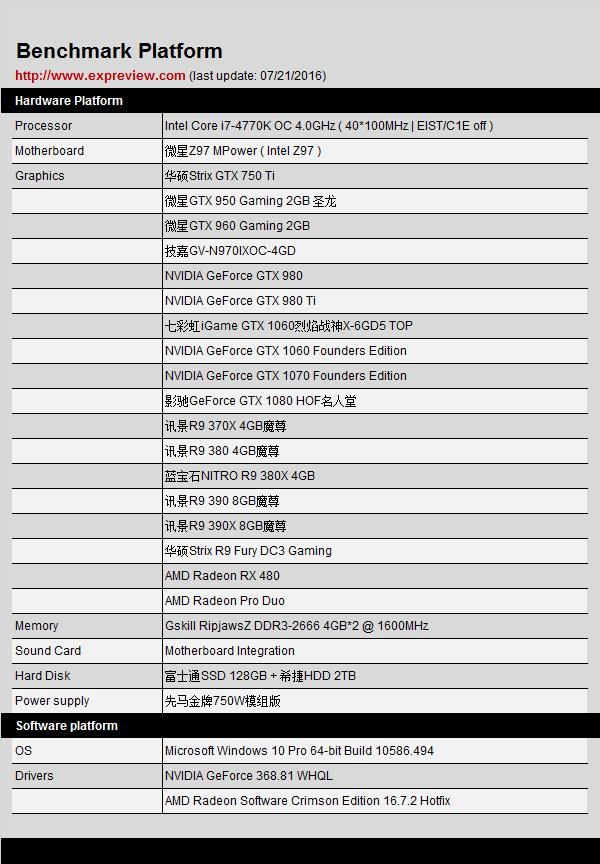 18款主流显卡功耗对比 n卡完爆a卡
