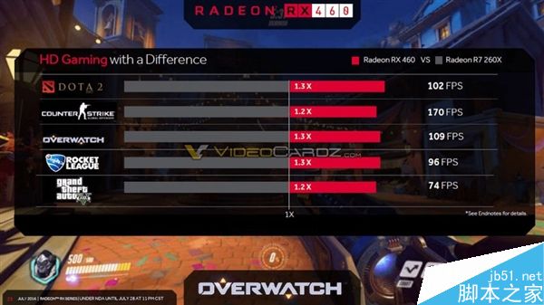amd rx 470/460显卡上市时间、游戏跑分全曝光