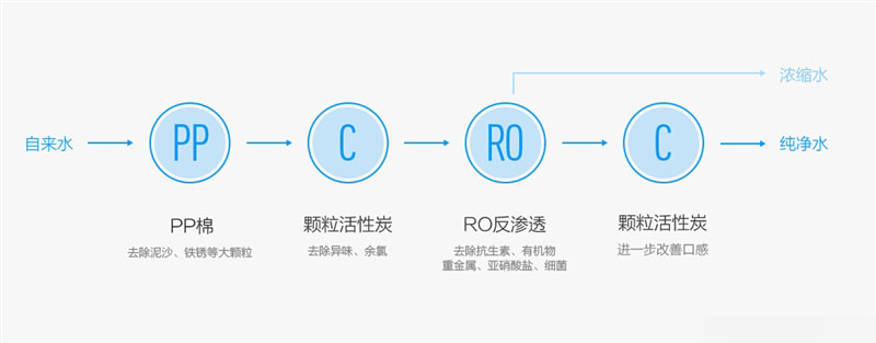 尝一口甜不甜?小米净水器评测