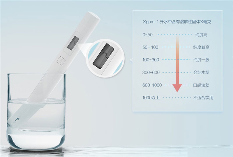 尝一口甜不甜?小米净水器评测