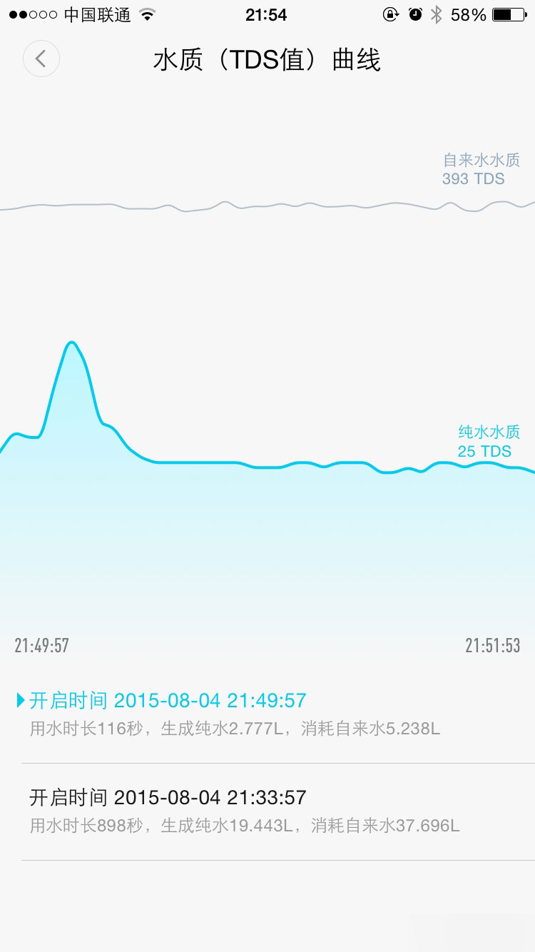 尝一口甜不甜?小米净水器评测