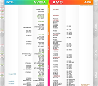 2016显卡性能怎么看好坏 显卡天梯图2016年12月最新版解析