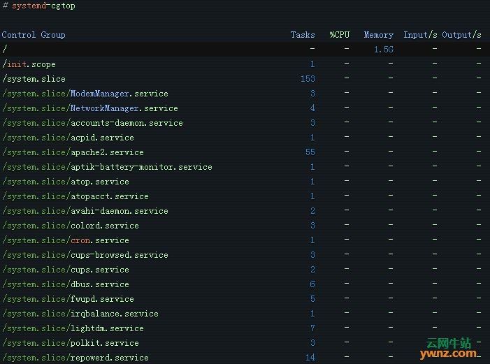 在linux系统中查看所有正在运行的服务