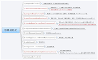 Spring启动流程源码解析