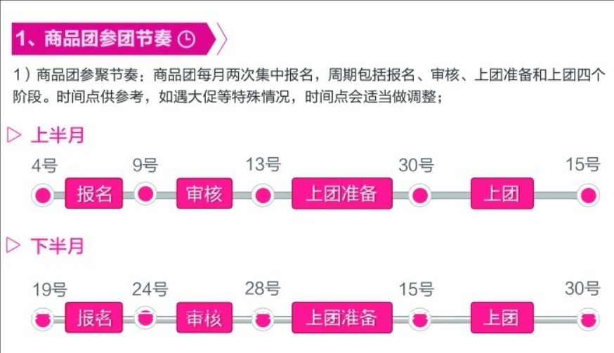 聚划算开团什么意思?活动规则有哪些?