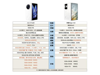 差价500元! vivo X Fold3对比荣耀Magic V3哪款更值得买?