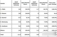 小米手环销量怎么样? 我很丑但很抢手