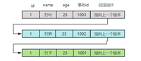 MySQL多版本并发控制mvcc原理浅析