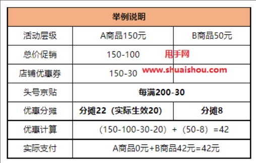 京东特价推广怎么做?规则是什么?