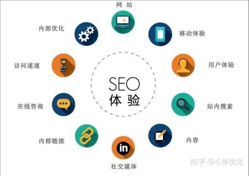 淘宝seo是什么意思?怎么做?