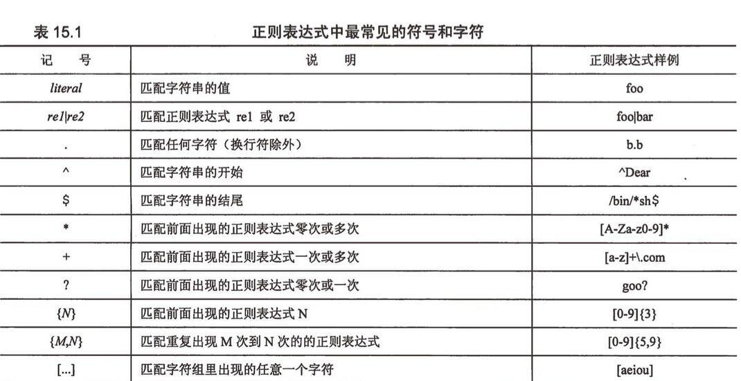 正则表达式语法大全（常用的正则表达式）