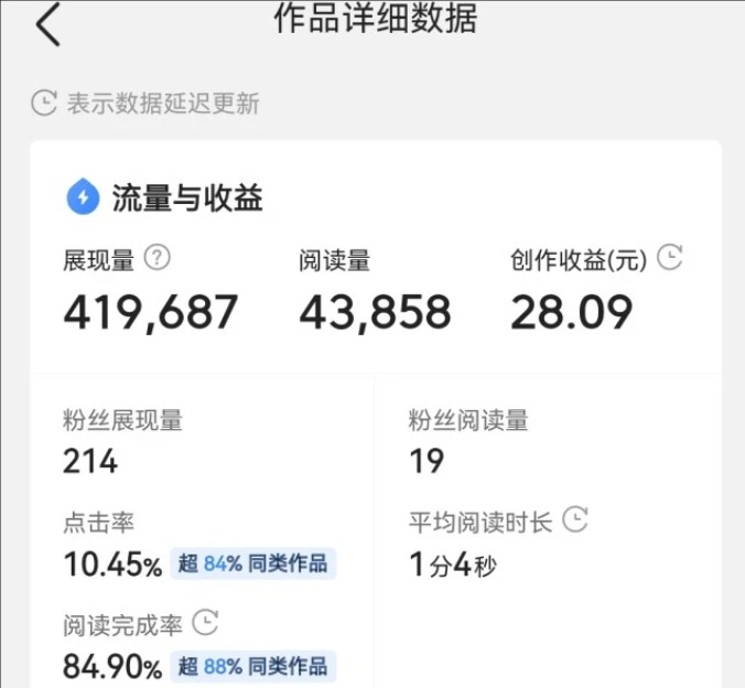 头条1000阅读量为什么没收益?哪个平台收益最高?