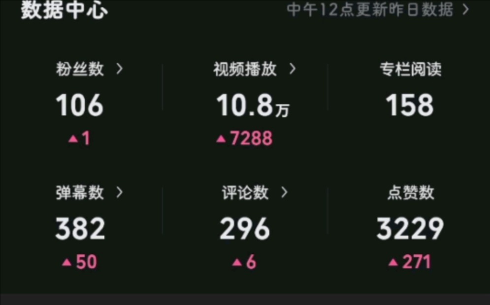 b站视频提高播放量有哪些方法?技巧是什么?