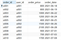 Mysql中NTILE()函数的具体使用