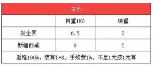 京东运费收费标准怎么算的?