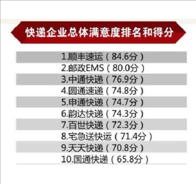 ems和顺丰哪个快?有什么区别?