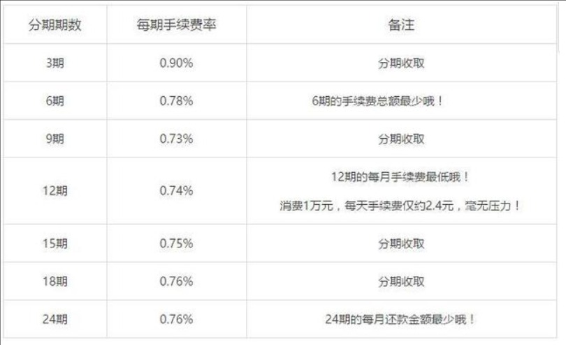 白条分分卡利息多少?怎么计算的?