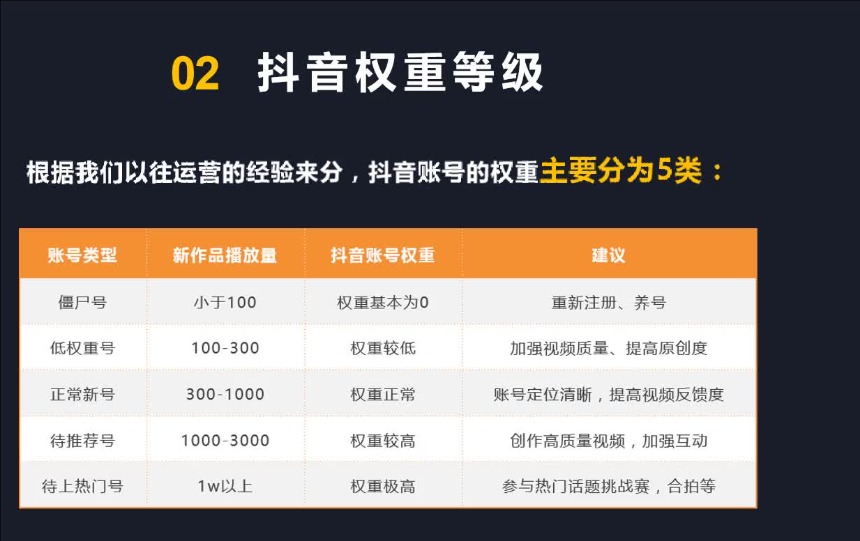 随拍属于抖音什么标签类型?会增加权重吗?