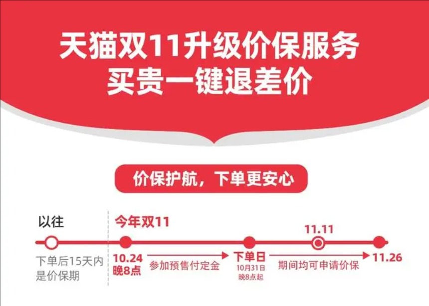 商品保价是什么意思?费用谁出?