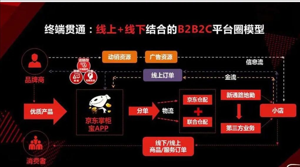 京东运营每天要做的工作有哪些?需要做些什么?