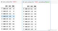 Pandas排序和分组排名(sort和rank)的实现