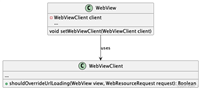 Android WebViewClient 的 `shouldOverrideUrlLoading` 方法详解