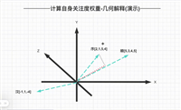 无任何数学公式理解大模型基本原理