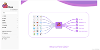 SpringBoot集成Flink-CDC实现对数据库数据的监听问题