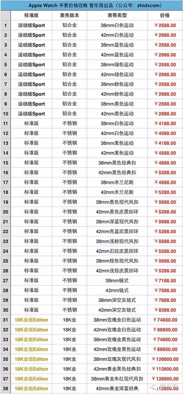 苹果表开启预订大门:考验果粉的时候到了!