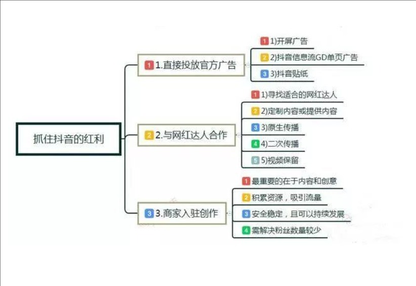 抖音推广有用吗？方法有哪些？