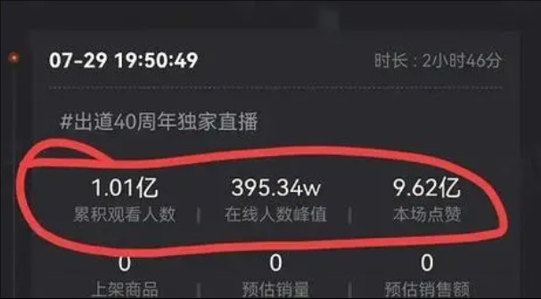 直播间点赞有什么用处?有没有收益?