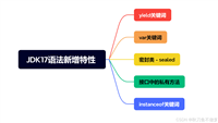 Java - JDK17语法新增特性(如果想知道Java - JDK17语法新增常见的特性的知识点,那么只看这一篇就足够了!)